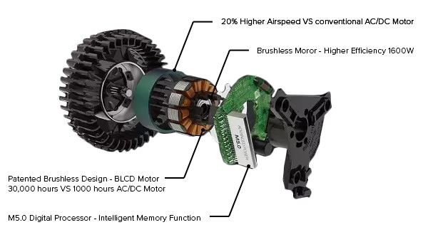 bellami ion air brushless motor specifications