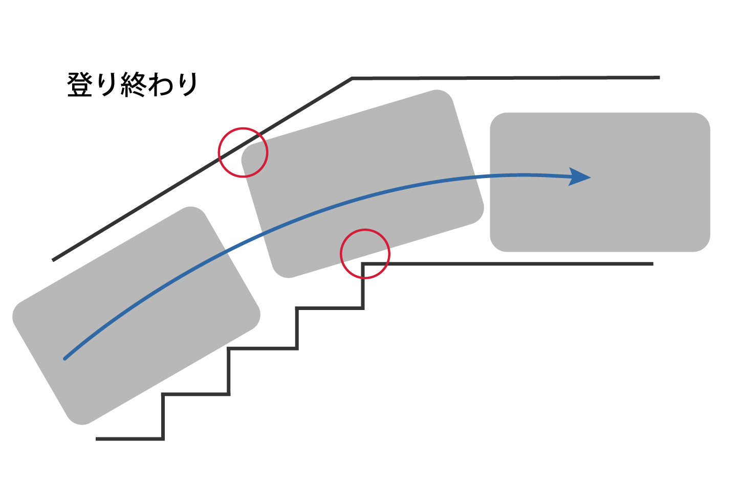 階段のぼりおわり