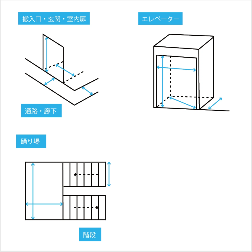 搬入経路