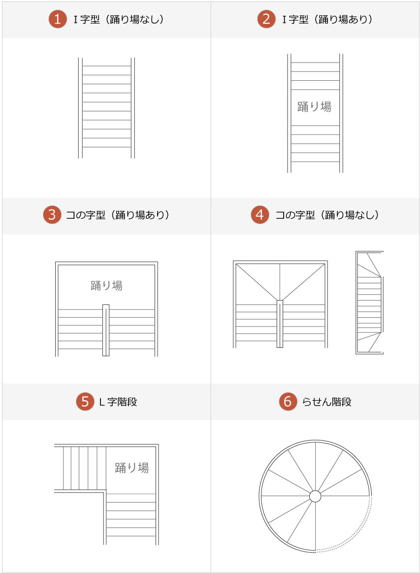 階段種類