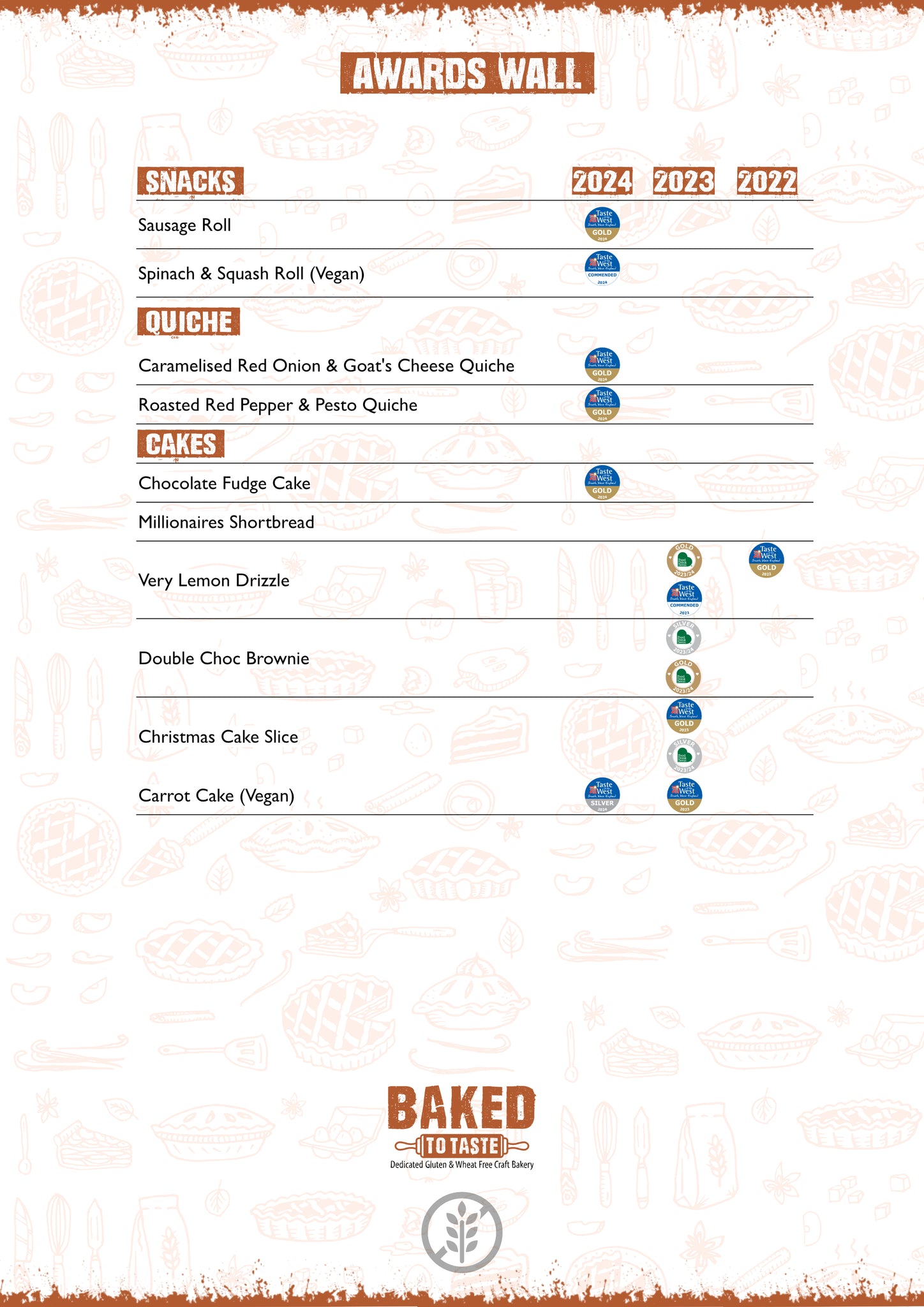 Baked to Taste Awards Wall page 2