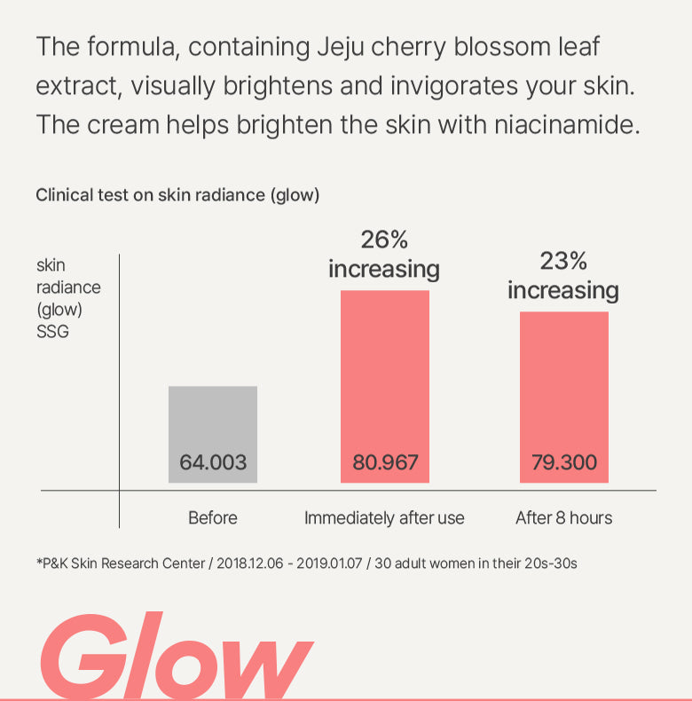 CHERRY BLOSSOM GLOW TONE-UP CREAM page four.