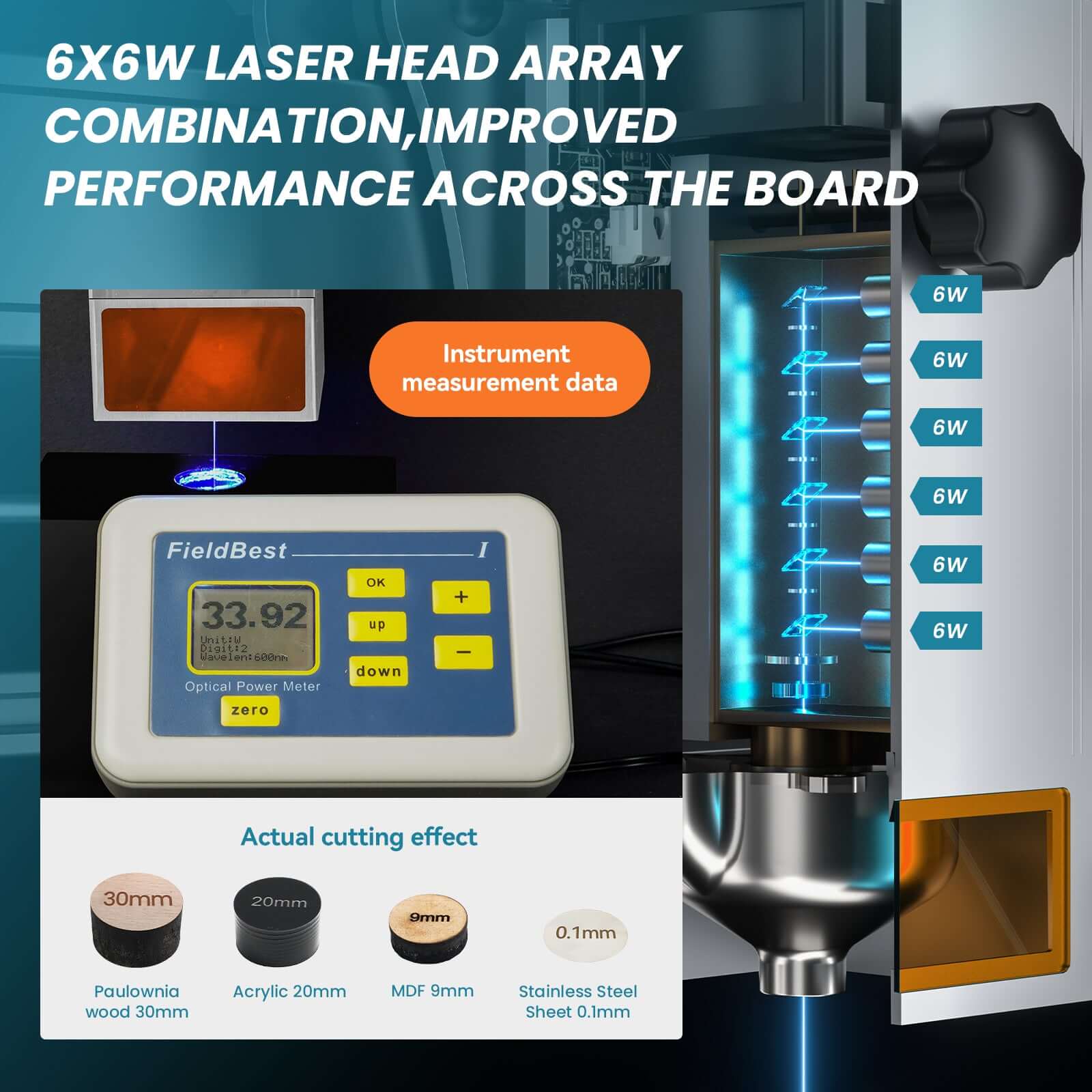 laser graviermaschine 6 beams of 6 watt laser combined