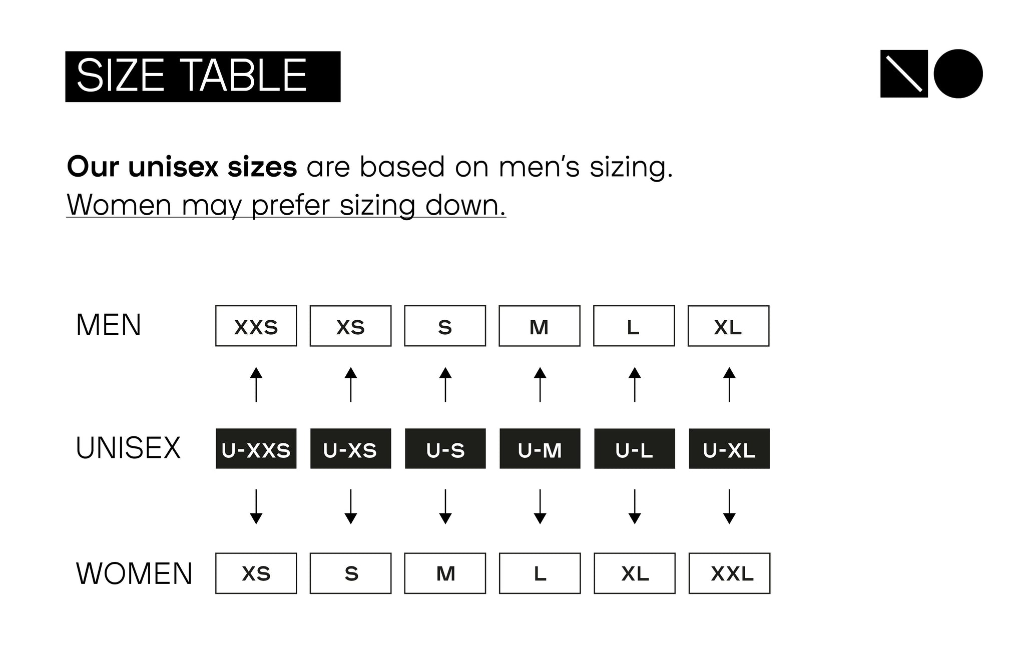 Our unisex sizes are based on men's sizing; women may prefer sizing down. A table showing each "unisex size" and their corresponding "men's" and "women's" sizes. The table: unisex XXS is a men's XXS and a women's XS, unisex XS is a men's XS and a women's S, unisex S is a men's S and a women's M, unisex M is a men's M and a women's L, unisex L is a men's L and a women's XL, unisex XL is a men's XL and a women's XXL.