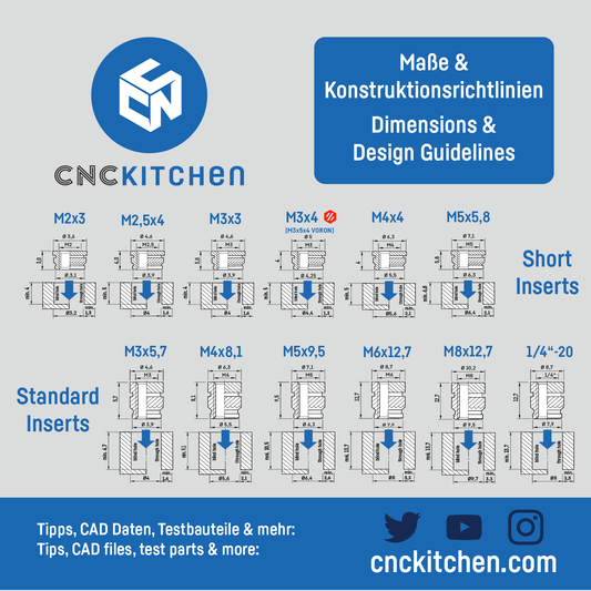 Soldering Tips SET compatible with TS100 & TS101 – CNCKitchen