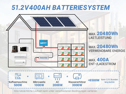 12V lithium batterie 100Ah LiFePO4 Batterie mit Selbsterwärmung.jpg__PID:3678a1b7-0617-48fa-a158-cdbcd630cc43