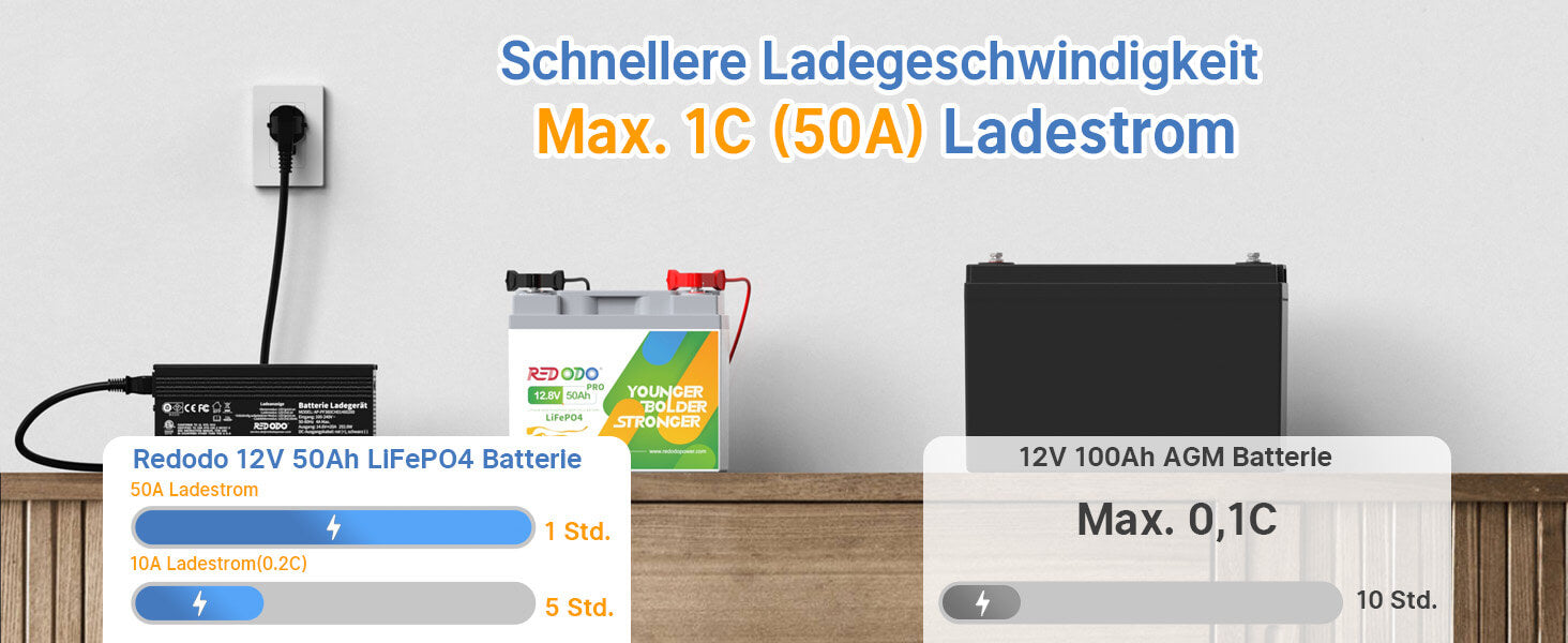 Redodo-12V-50Ah-Pro-LiFePO4-Batterie-Ladegeschwindigkeit