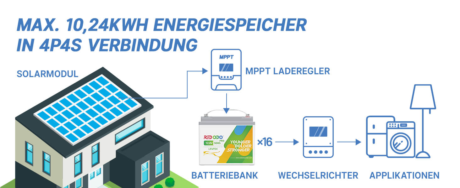 Redodo-12V-50Ah-Pro-LiFePO4-Batterie-Verbindung