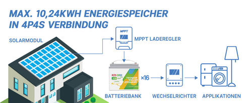 Redodo-12V-50Ah-Pro-LiFePO4-Batterie-Verbindung