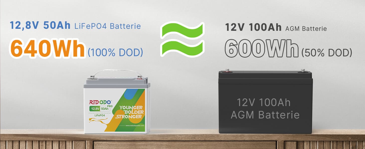 Redodo-12V-50Ah-Pro-LiFePO4-Batterie-Vergleich