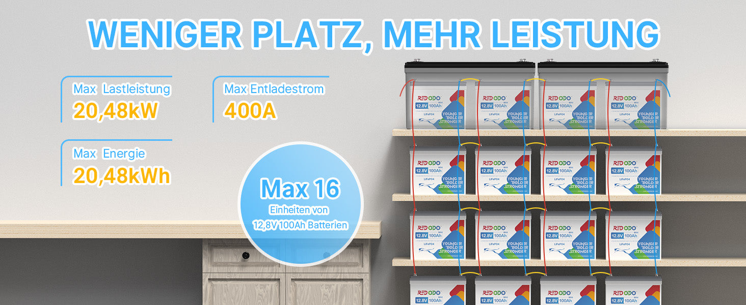 Redodo 12V 100Ah Mini LiFePO4 Lithium Batterie mit Kleiner Größe und geringem Gewicht, Eingebaute 100A BMS und Klasse A Zellen, 4000-15000 Zyklen mit 10 Jahren Lebenszeit