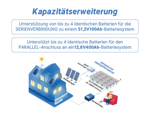 Redodo 12V100Ah H190 LiFePO4 Batterie besteht aus Grade-A-Zellen.jpg__PID:dd20991b-a622-4c84-8de6-11af8a4fbc4e