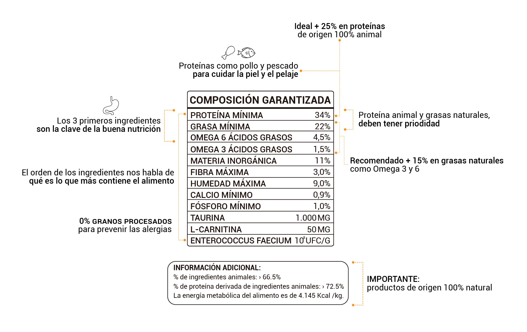 Cómo leer la tabla nutricional de los alimentos