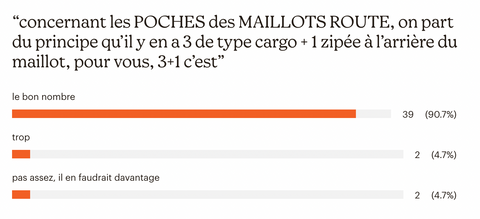 the right number of pockets for a road cycling jersey