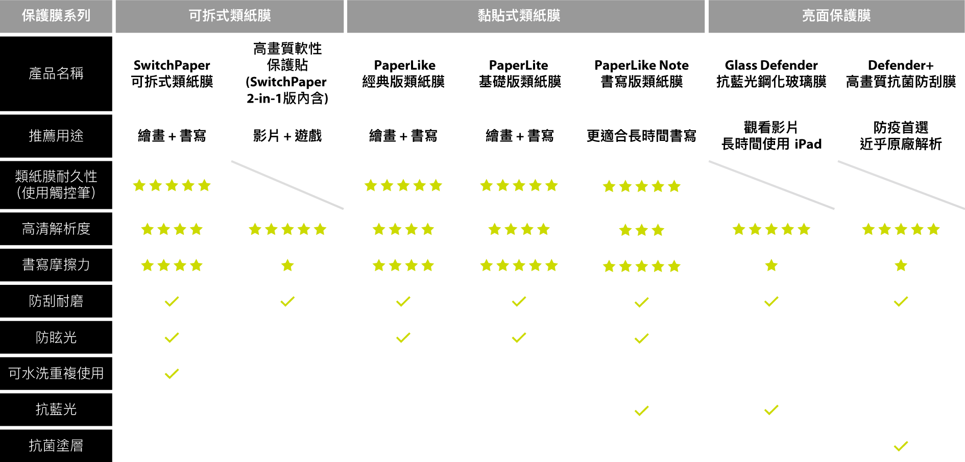 Comparison Chart