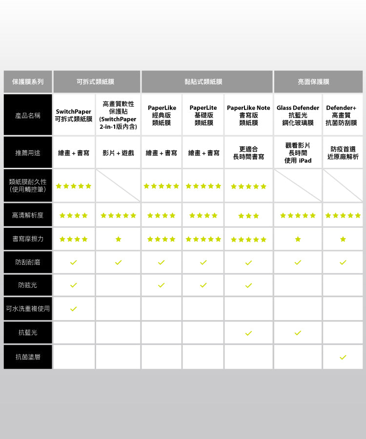 Comparison Chart