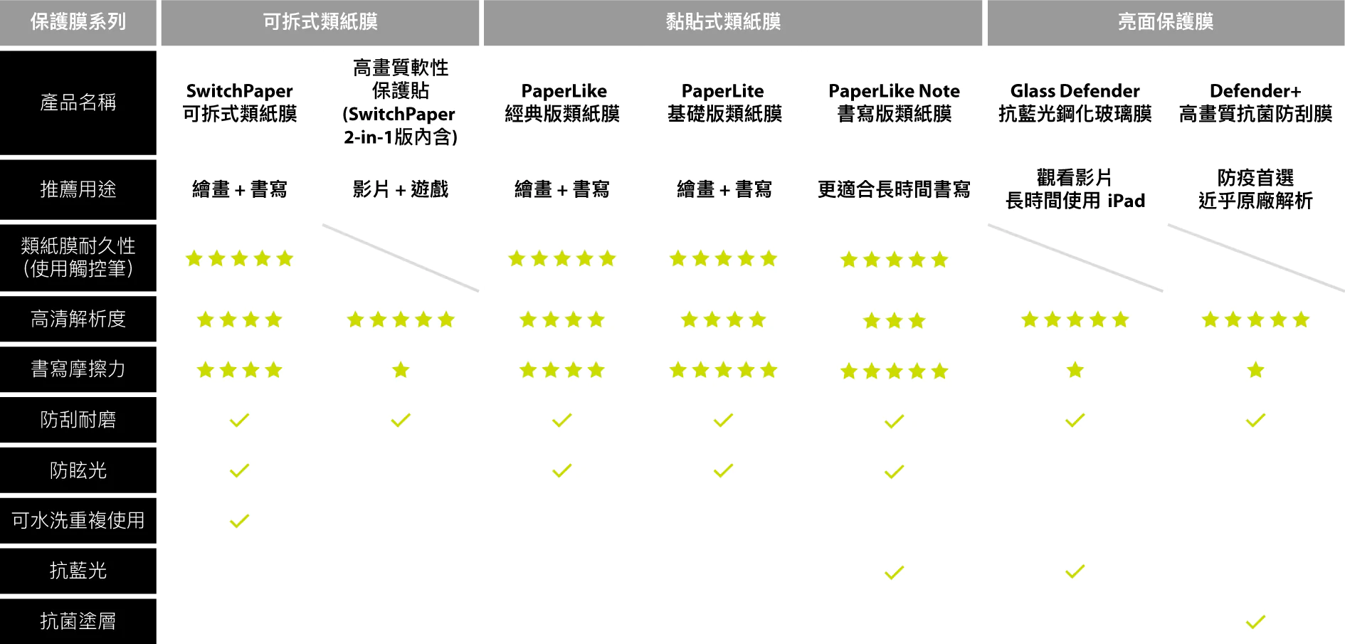 Comparison Chart