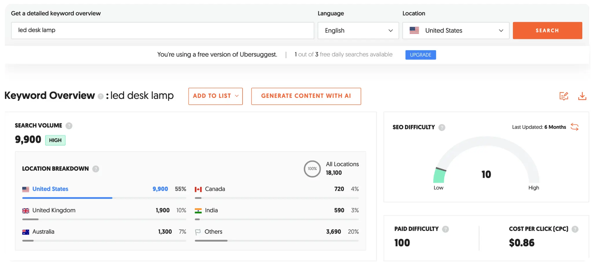 ubbersuggest-keyword-difficulty