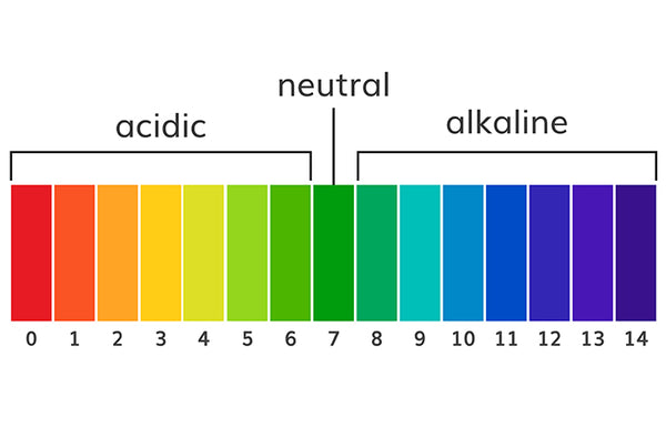 ph level