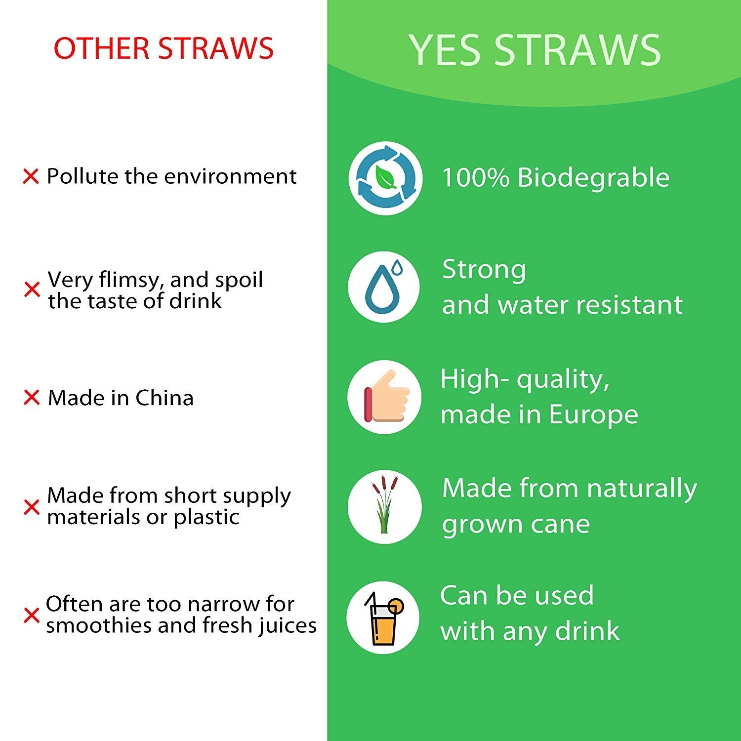 Stock Your Home 16 oz Clear Compostable Cups with Lids and Straws (Set of  50) Plant Based Biodegrada…See more Stock Your Home 16 oz Clear Compostable