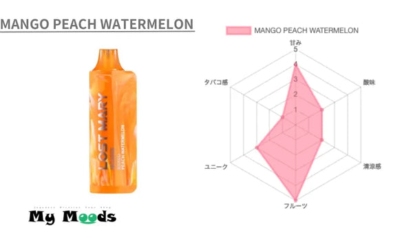 LOSTMARY(ロストマリー)　MANGO PEACH WATERMELON味レビュー