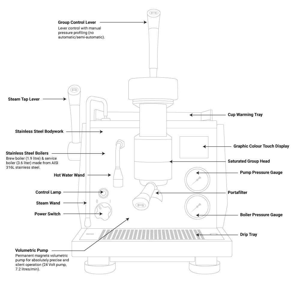 Rocket Epica Precision Espresso Machine Outline