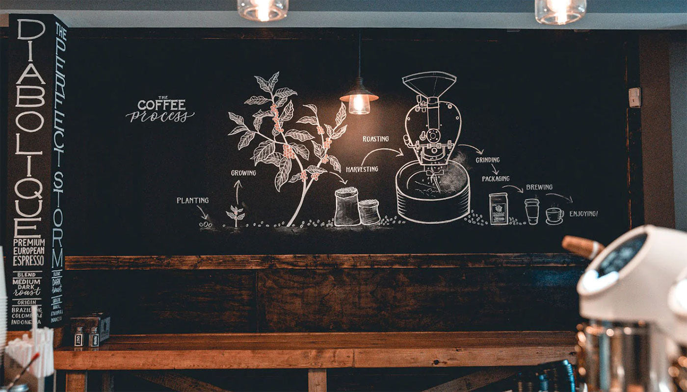 Republica Coffee Roasters - Coffee Process Blackboard