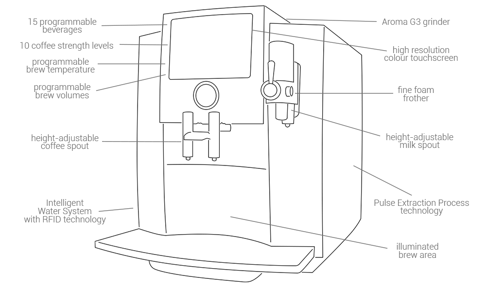 Jura S8 Superautomatic Espresso Machine Outline