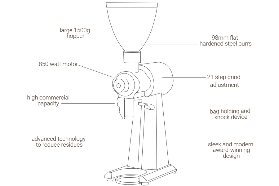 Mahlkonig EK43 Commercial Coffee Grinder Outline