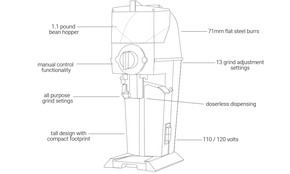 Mahlkonig Gua710 Commercial Coffee Grinder Outline
