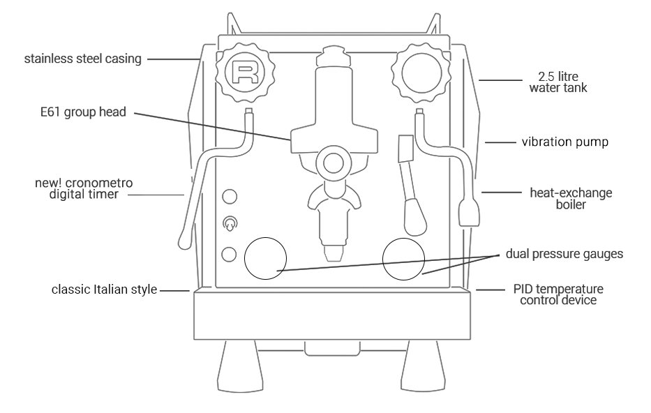 Rocket Giotto Timer Type V Espresso Machine - Machine Outline