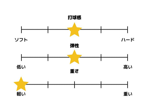 ハッドロウリボルバー 反転用ペン【バタフライ】 – 卓球専門ストア