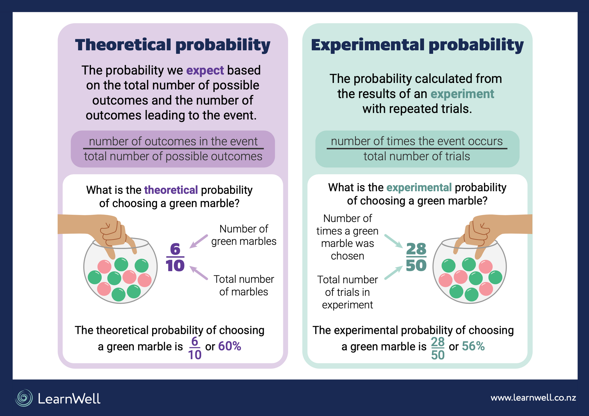 experimental and theoretical probability homework 3