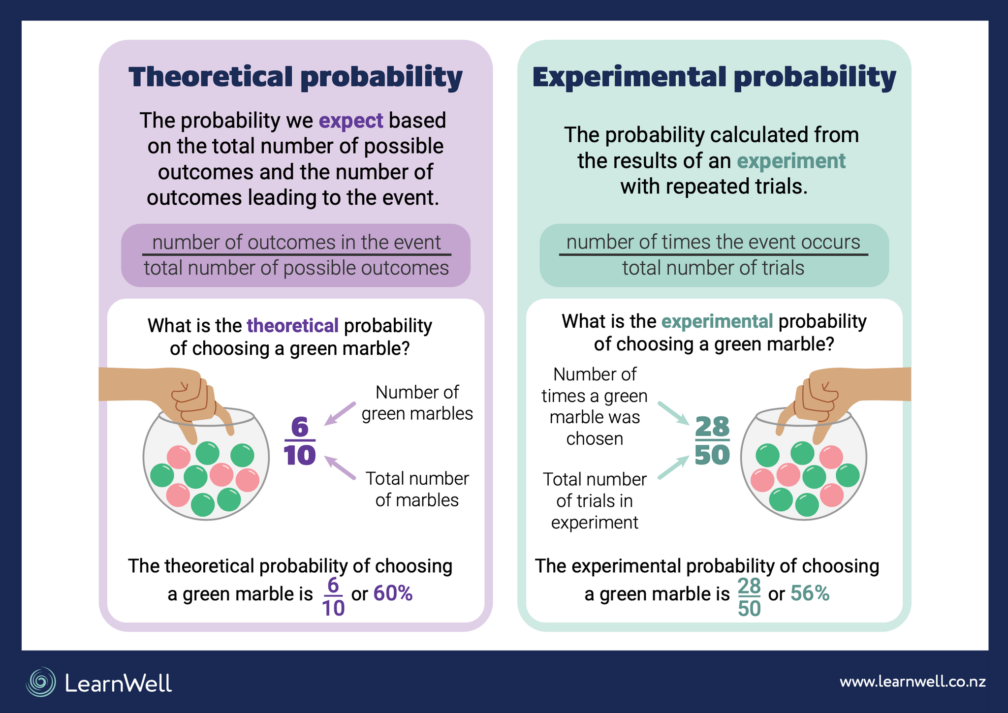 homework practice theoretical and experimental probability