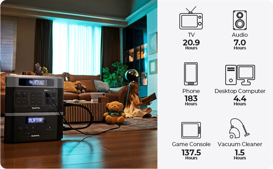 Up to 16kWh: OUKITEL Unveils Expandable Home Backup Solution BP2000 & B2000