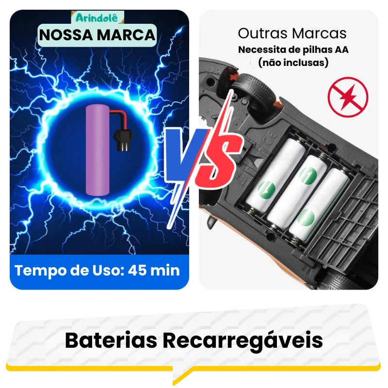 Carrinho de Controle Remoto com bateria recarregável 45 min, mais prático e econômico que modelos com pilhas comuns