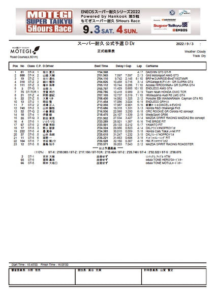 スーパー耐久シリーズ第5戦オートポリスPowerd by Hankook