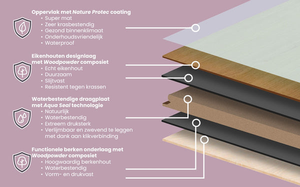 Warum sollten Sie sich für einen Hybrid-Holzboden von Floer entscheiden?