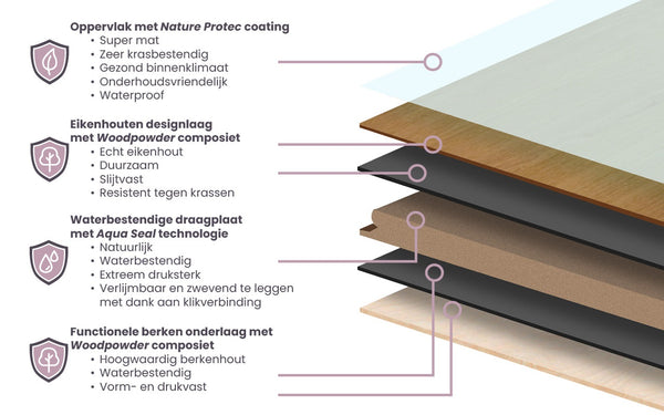 Hybride houten vloeren bij Solza