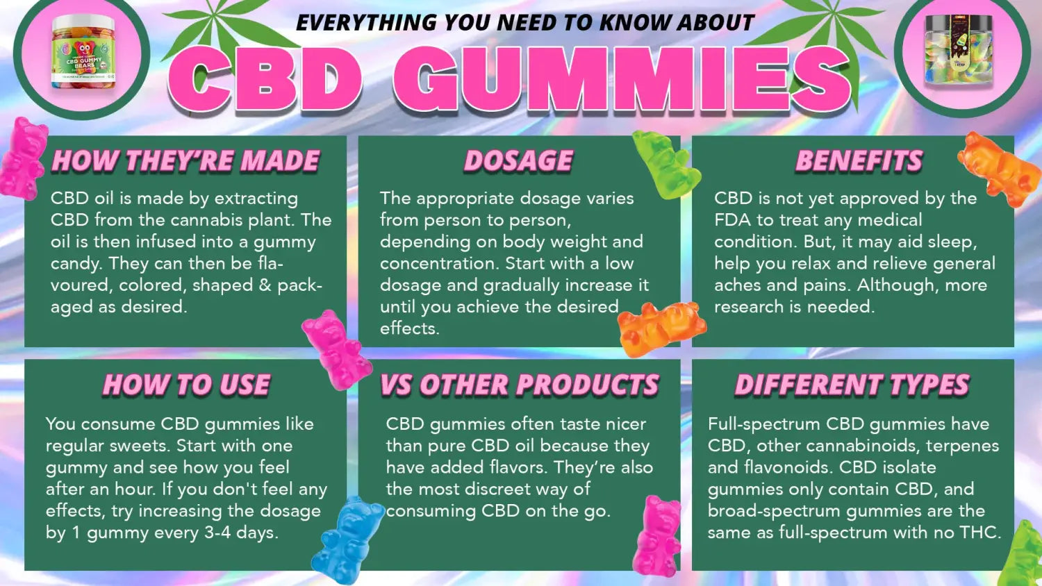 What Is the Difference Between CBD and Hemp Gummy Bears?