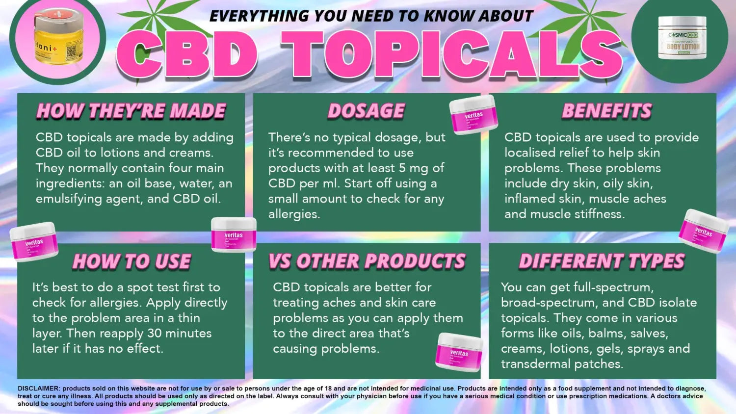 CBD - What Are The Different Ways To Use It?