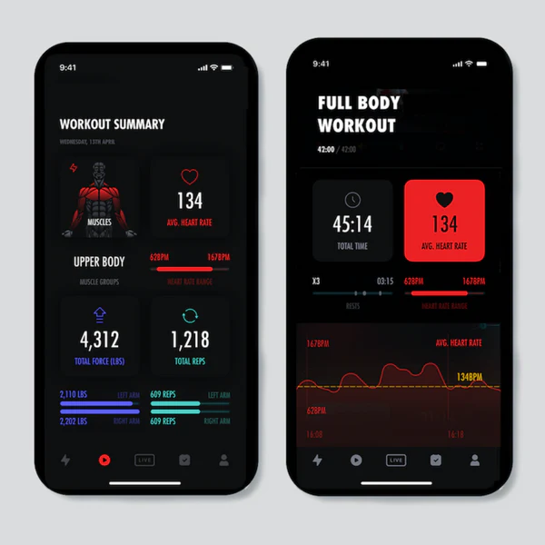 Different metrics that LIT Axis can track