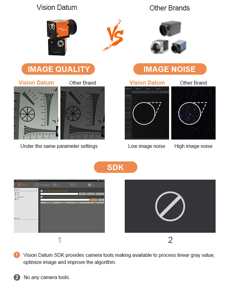 vision datum camera Compared other brand camera