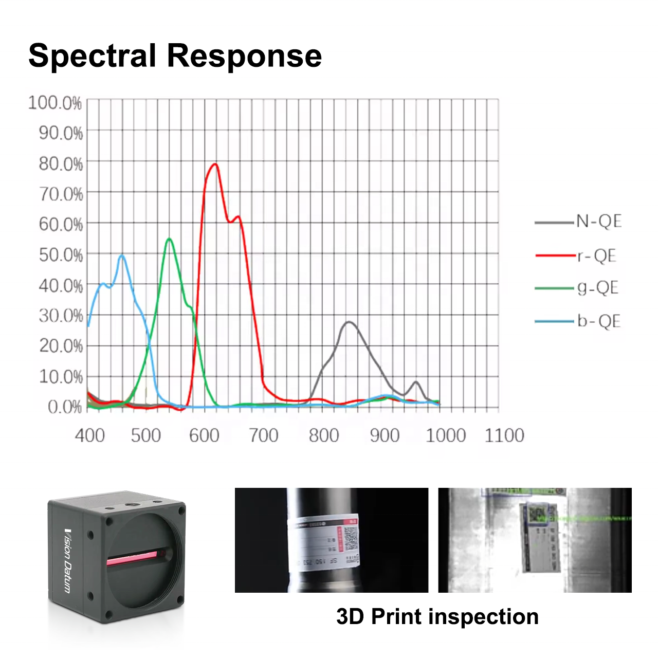 Nahinfrarotkamera – Spektrale Reaktion