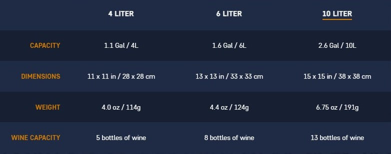 Sea To Summit Pack Tap Sizing Chart