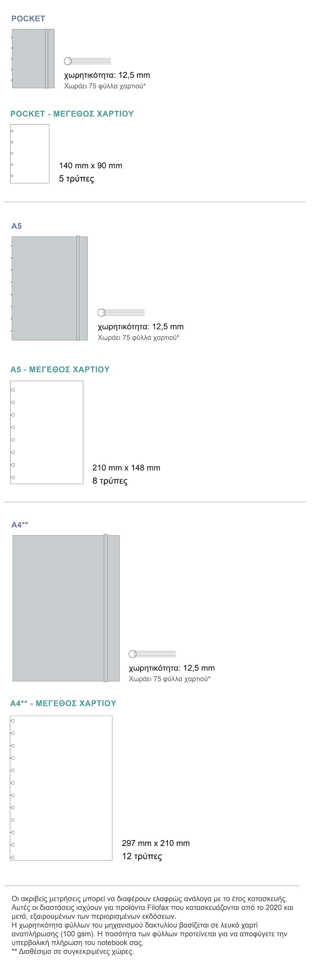 Notebook Size Guide