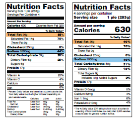 How to Understand the New Nutrition Labels Part II: Vitamins and Suppl