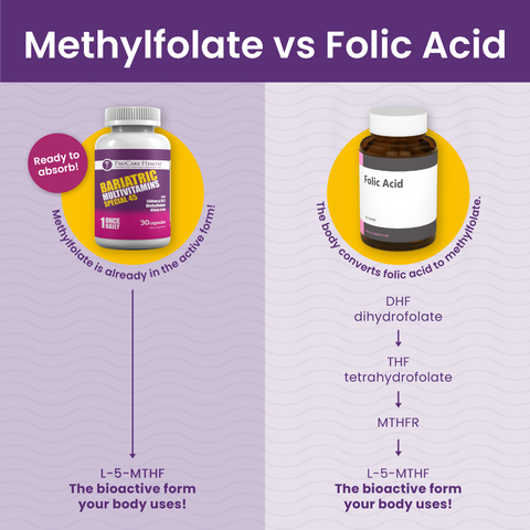 methylfolate vs. folic acid