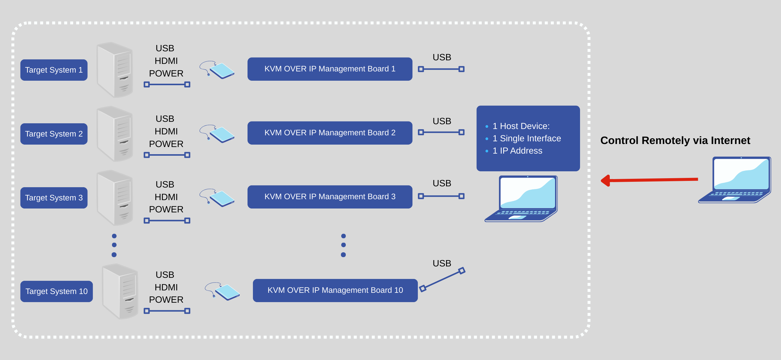 ｋｖｍ　ｏｖｅｒ　ｉｐ
