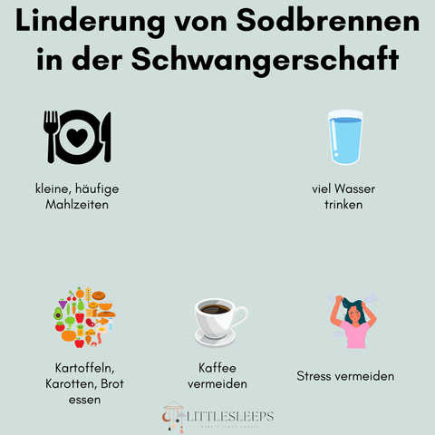 Sodbrennen Schwangerschaft